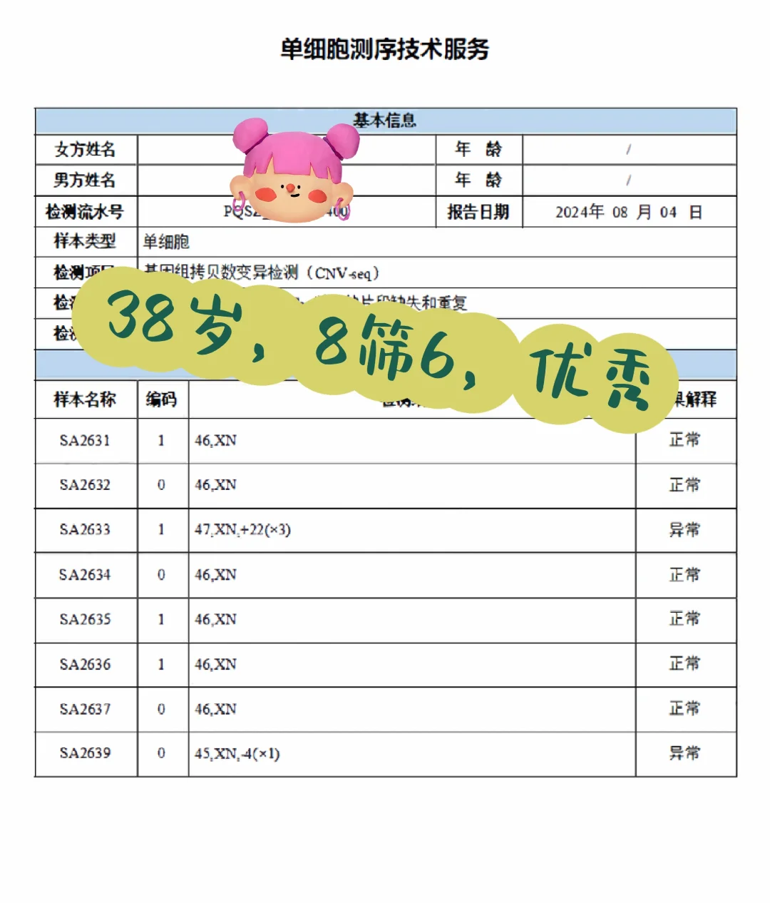 38岁三代试管囊胚筛查8过6，高成功率分享