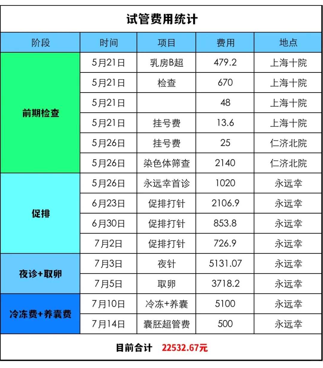 武汉成功宝贝代怀生男孩多少钱？添悦代怀孕价格助孕